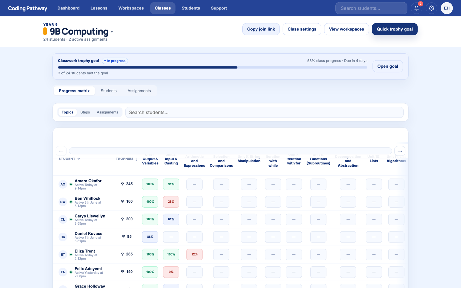 Teacher class detail page with a progress matrix showing trophies, unit progress, and last-active times